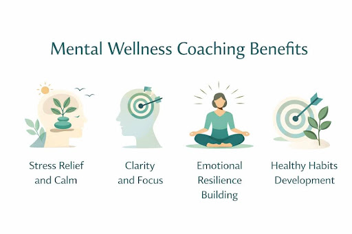 The Benefits of Mental Wellness Coaching